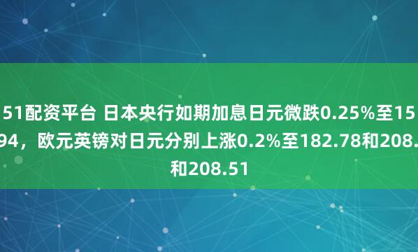 51配资平台 日本央行如期加息日元微跌0.25%至155.94，欧元英镑对日元分别上涨0.2%至182.78和208.51